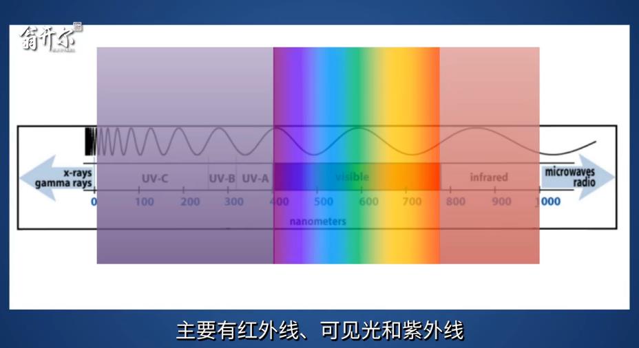 老化試驗箱工作原理:耐光性和光穩定性測試如何模擬太陽光對材料的影響