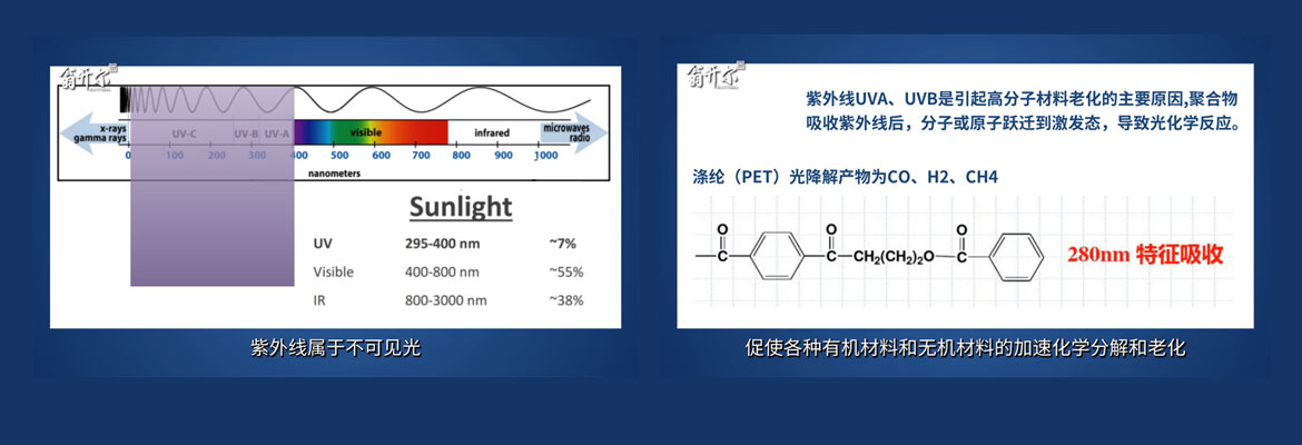 【視頻講解】老化測試原理：如何模擬太陽光對材料的影響