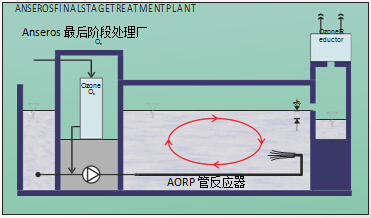 高級氧化技術被用于污水處理