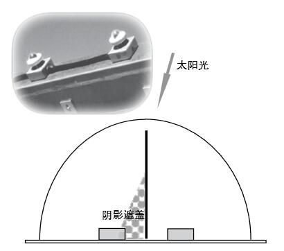 會自動調整裝置以保持聚焦方位