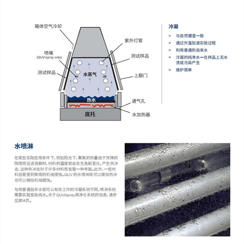 強鋁單板鞋面燈具油漆涂層涂料耐紫外老化試驗箱QUV產品特色圖2